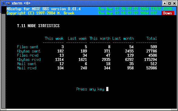 Nodes statistics