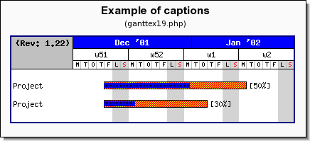 Using Swedish locale. Notice the L for Lordag instead of S for Saturday (ganttex19.php)