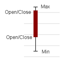 Explaining stock graphs