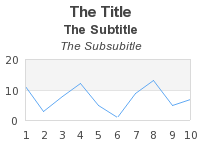 The various titles in a graph (titleex1.php)