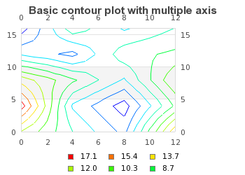 Interpolation factor=3 (basic_contourex03-3.php)