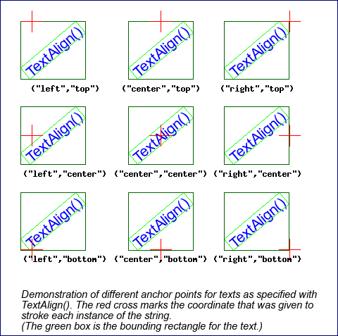 Illustration of anchor point alignment (textalignex1.php)