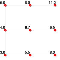 "Rectangularization" step 1