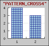 Supported pattern fills for bar plots