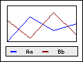 Some example of ways to position the legend box in the graph