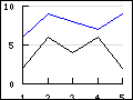 Supported principle linear graph types in the library