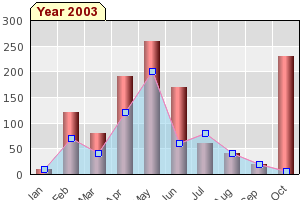 Making use of transparency to combine two plots (barlinealphaex1.php)