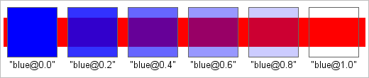 Using alpha channel modifiers