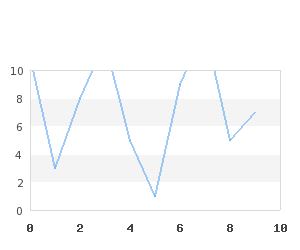 Plot with clipping enabled (clipping_ex2.php)