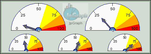 Adding an icon and text to a Odometer graph (odotutex19.php)