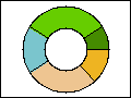 Ring graphs