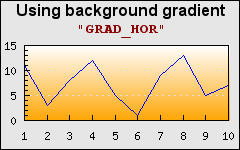 Different types of gradient fills