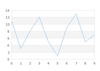 The most simple line graph (example0-0.php)