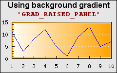 Different types of gradient fills