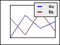 Some example of ways to position the legend box in the graph