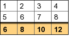 Double lines 2 (table_howto7.2.php)