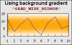 Different types of gradient fills