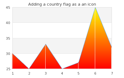 Adding a country flag icon in the background (lineiconex2.php)