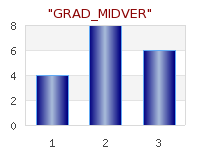 Supported gradient fills for bar plots