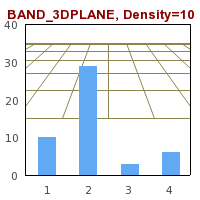 SetDensity(10) (plotbanddensity_ex0.php)