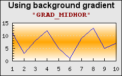 Different types of gradient fills