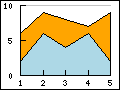 Supported principle linear graph types in the library