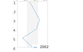 Rotating the plot area 90 degrees (rotex2.php)