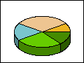 Pie3D graphs