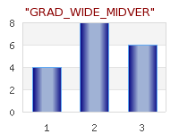 Supported gradient fills for bar plots