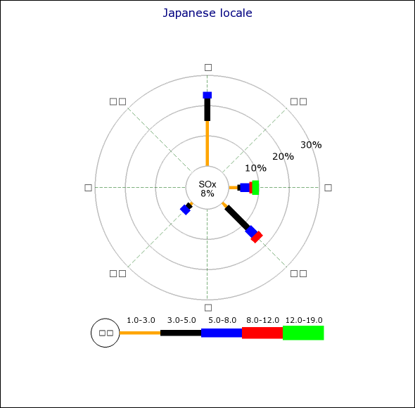 Japanese locale (windrose_ex7.1.php)