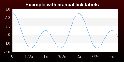 Filling from the bottom (manualtickex4.php)