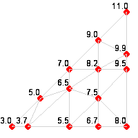 Triangulation step 2