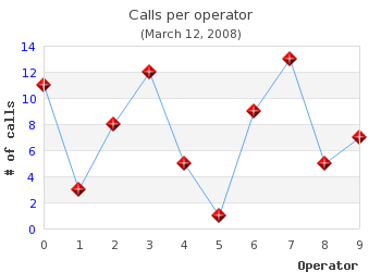 Using one of the built-in images as plot mark, MARK_IMG_DIAMOND (example3.1.1.php)