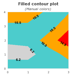 Manual colors for contour (contour2_ex3.php)