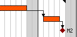 End to start constraint