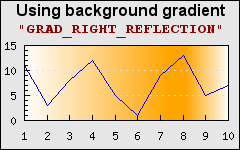 Different types of gradient fills