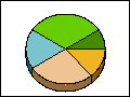 Affect of adjusting the perspective angle for a 3D pie plot