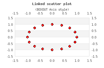 Combining data points with a dotted line (scatterlinkex3.php)