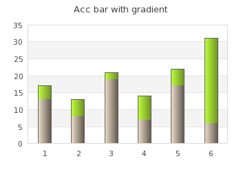 Setting individual frames to weight=0 (accbarframeex03.php)