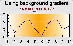 Different types of gradient fills