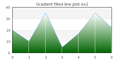 Using the default number of intermediate colors (gradlinefillex2.php)