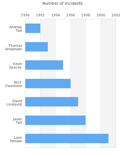 Using multiple line labels in a horizontal bar graph (horizbarex4.php)