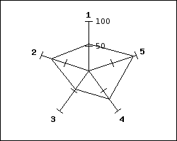 A basic radargraph with no formatting (radarex1.php)