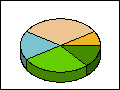 Affect of adjusting the perspective angle for a 3D pie plot