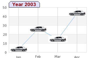 Tabtitle and image marker in a line plot (imgmarkerex1.php)