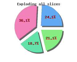 Adding a drop shadow to exploded pie (pieex9.php)