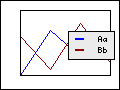 Some example of ways to position the legend box in the graph