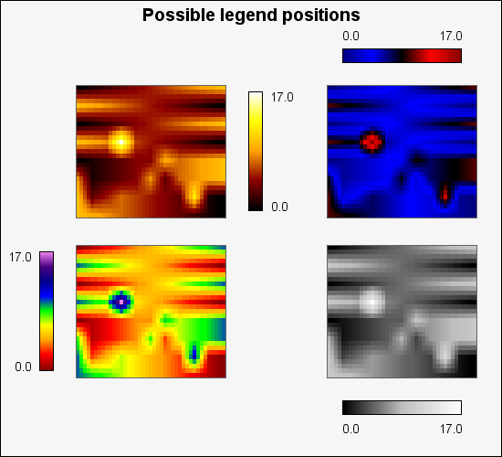 Matrix legend positions