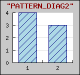 Supported pattern fills for bar plots