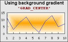 Different types of gradient fills